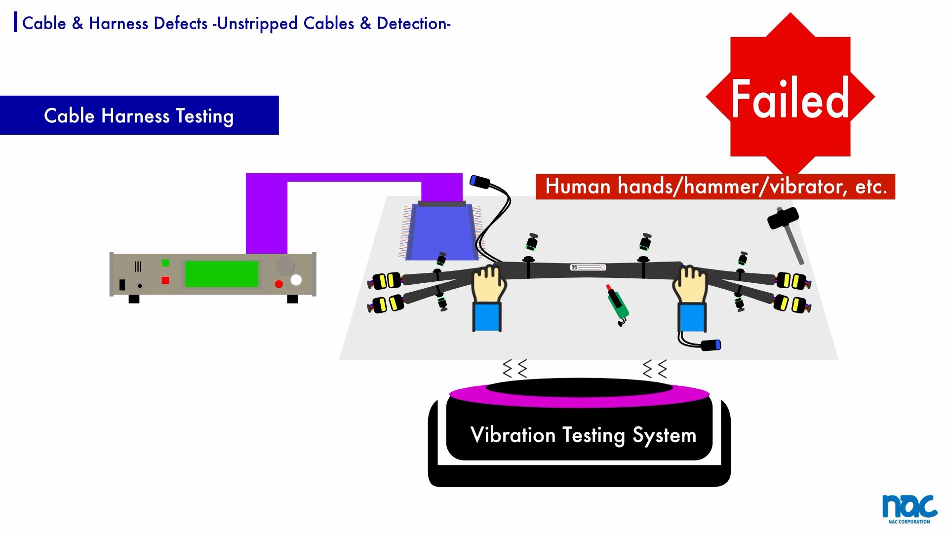 When testing momentary disconnection, apply vibration or shock by hand, hammer, vibrator.