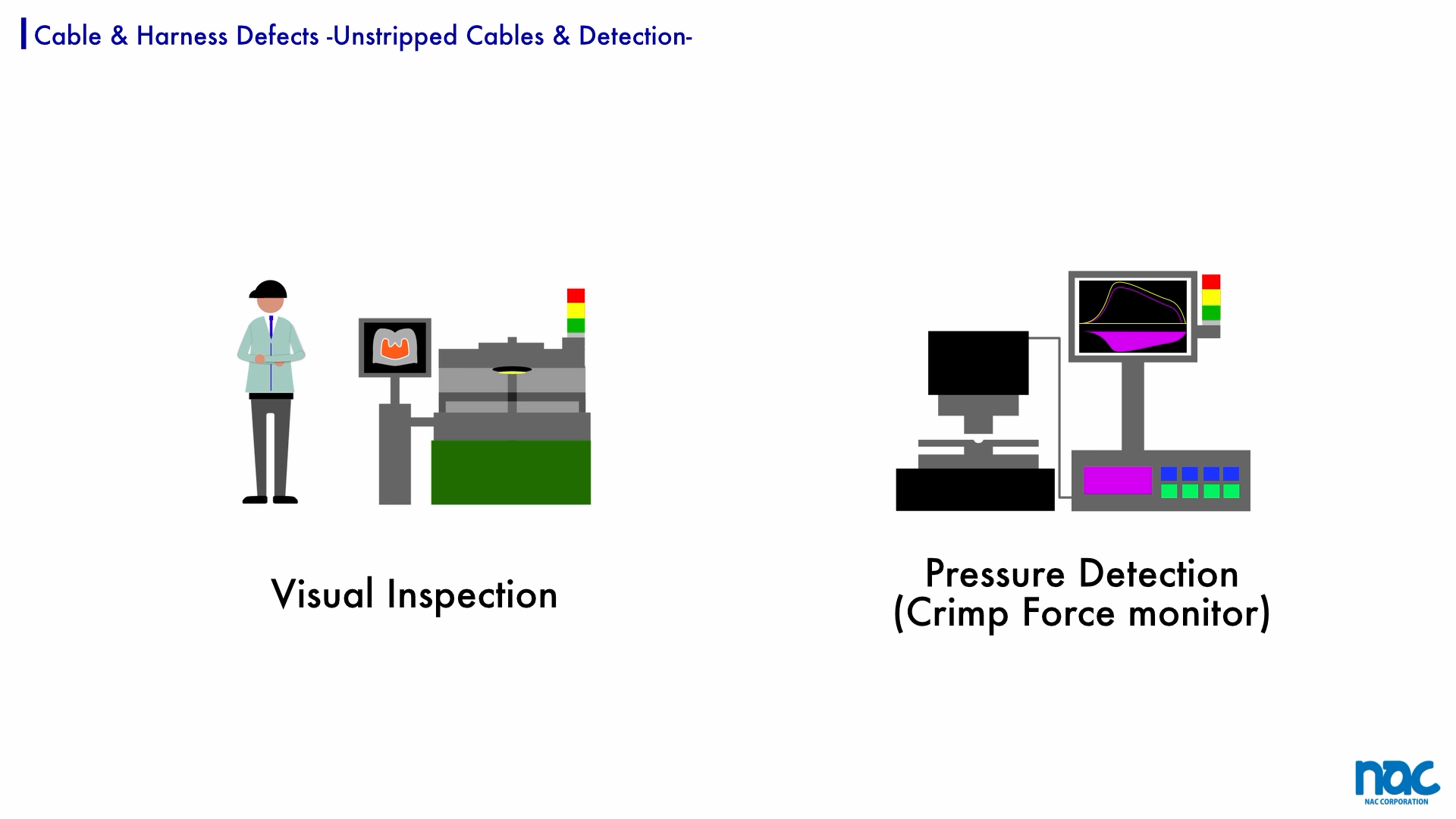 Wire sheath defects and stripping errors are detected by visual inspection, image inspection, and pressure inspection using a crimp force monitor.