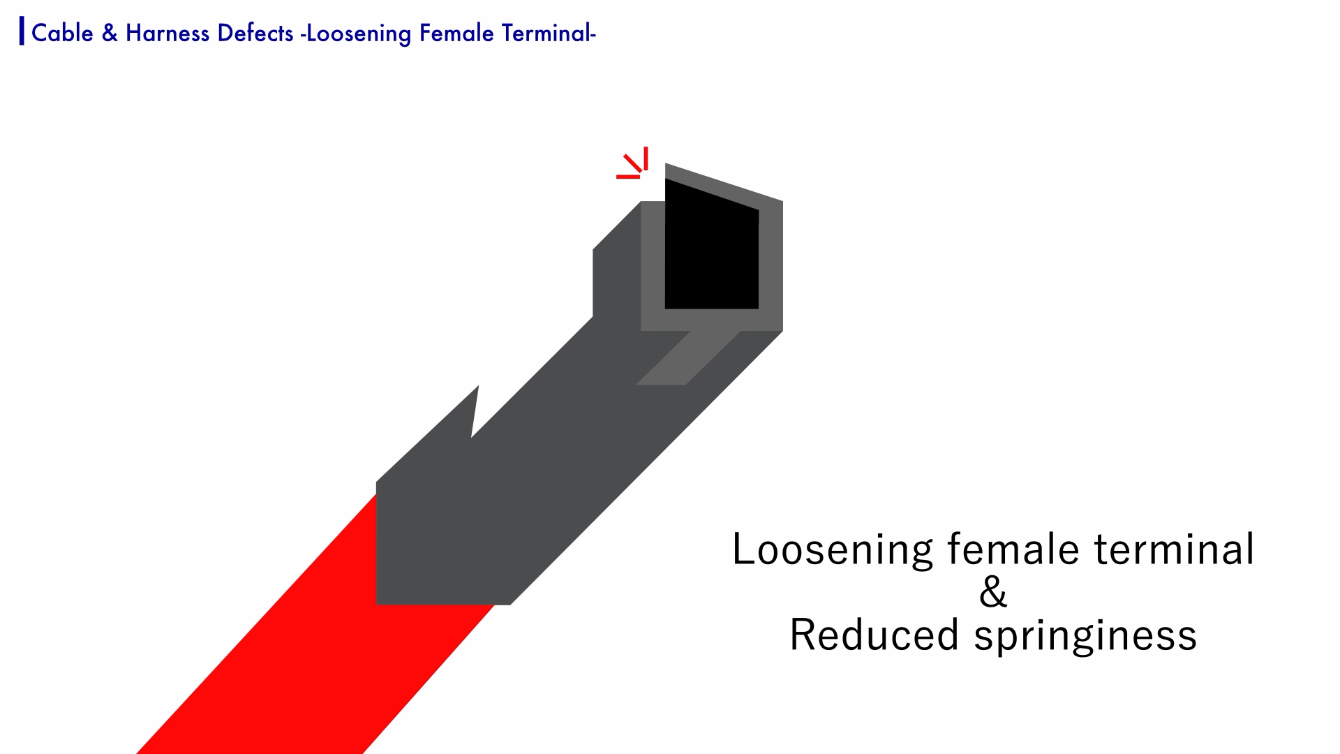 Loosening female terminal and reduced springiness