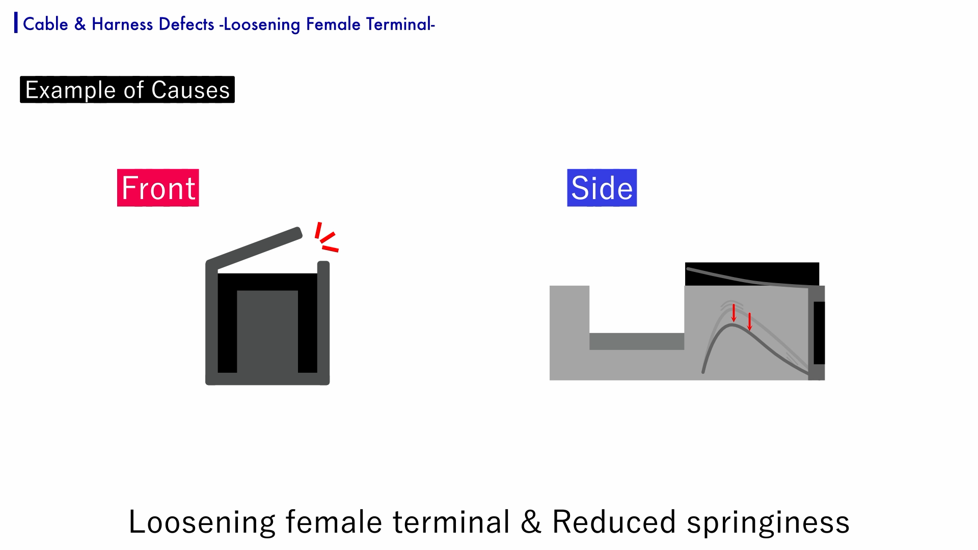 The-spring-of-the-terminal-that-stabilizes-the-contact-becomes-less-effective