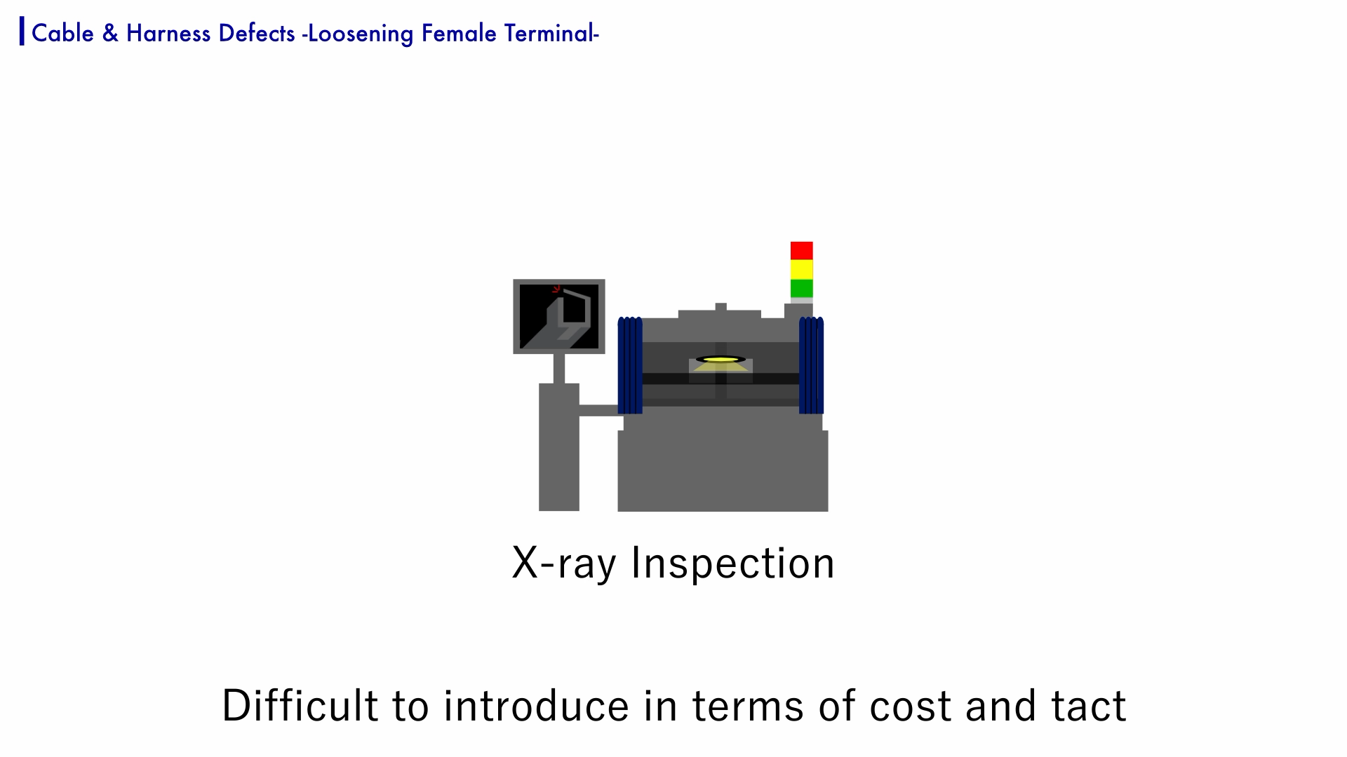 It is not easy to introduce X-ray testing into mass harness cable production