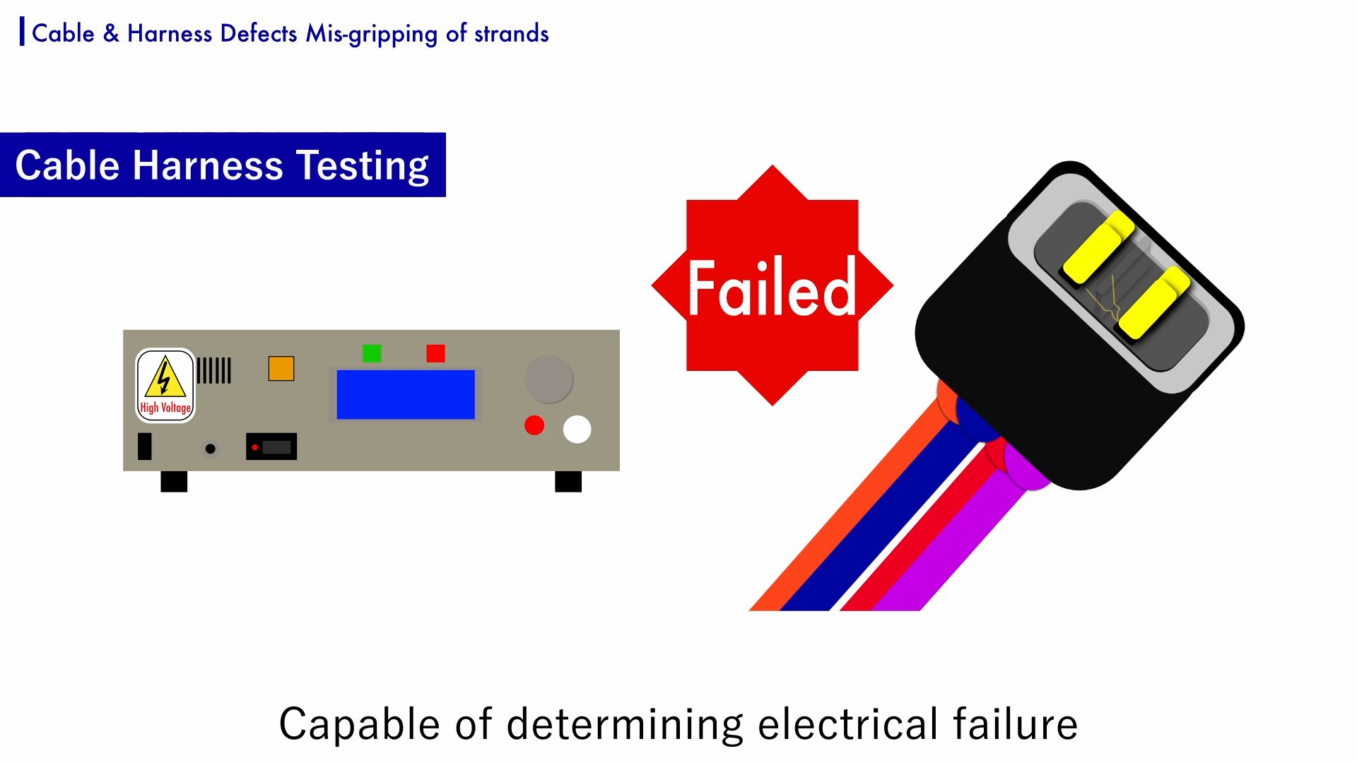 It determines that there is no discharge phenomenon to other conductors