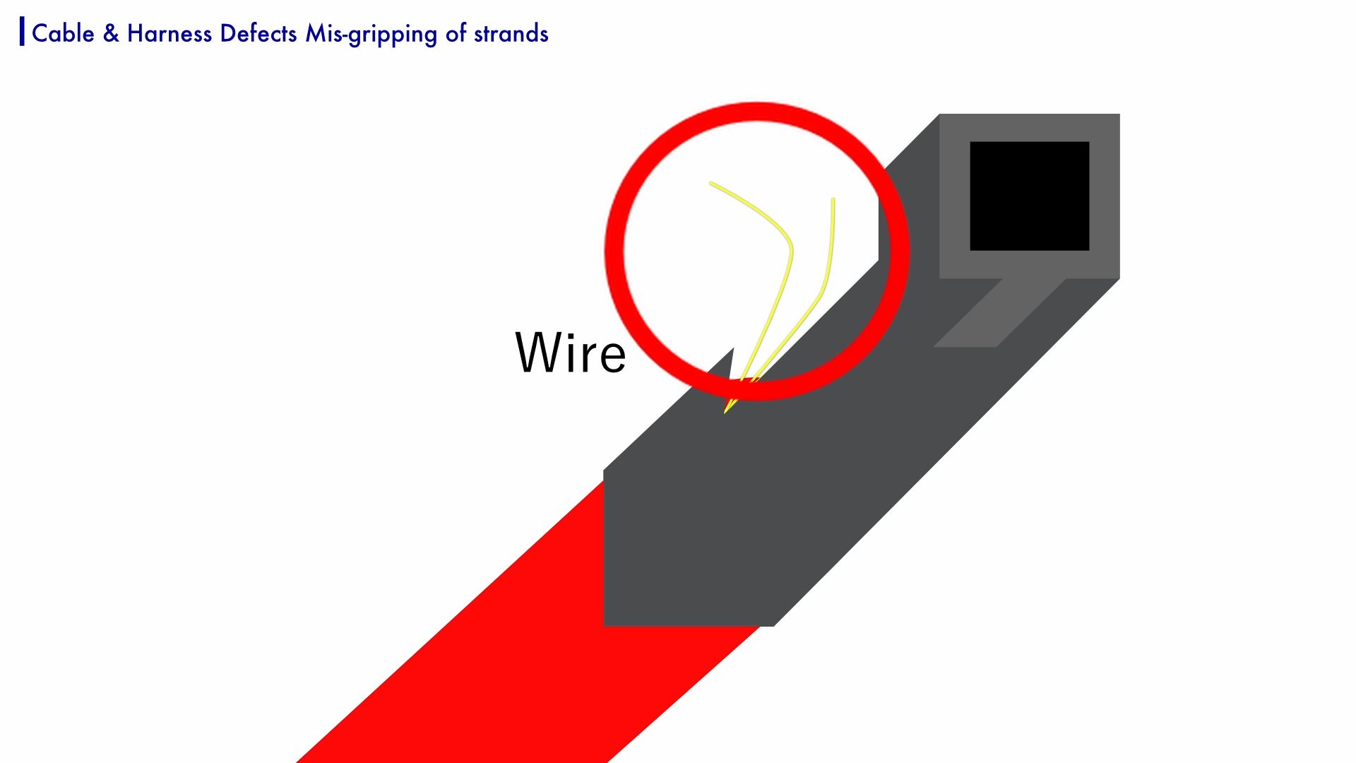 Mis-gripping of strands at cable terminals