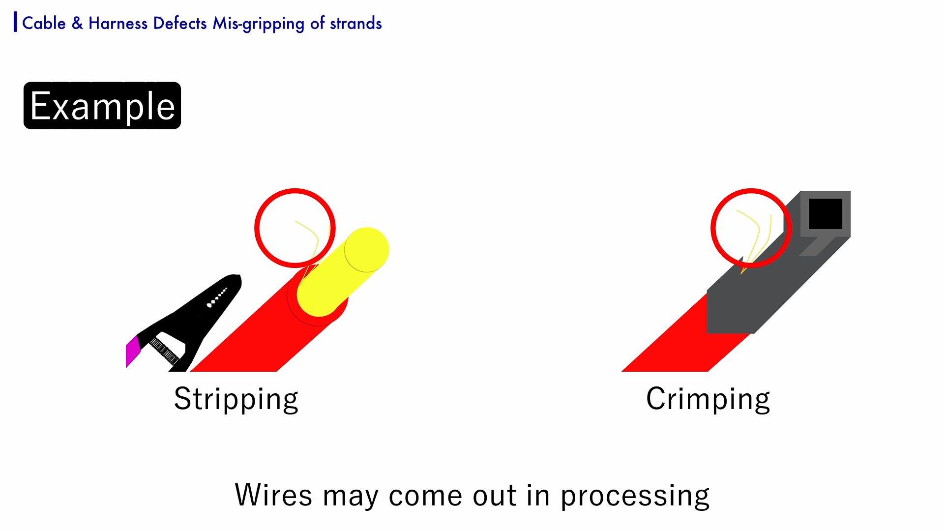 Mis-gripping of strands is a processing error in processing
