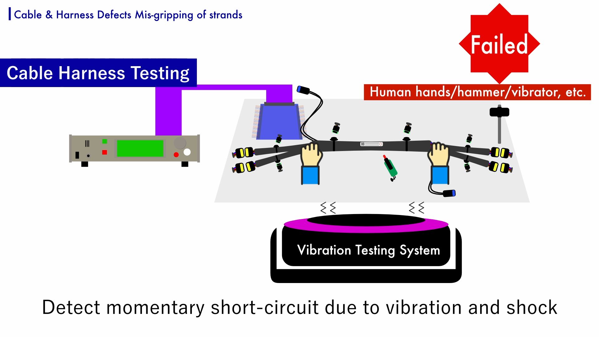 Vibration or shock is applied to determine if a short circuit occurs.
