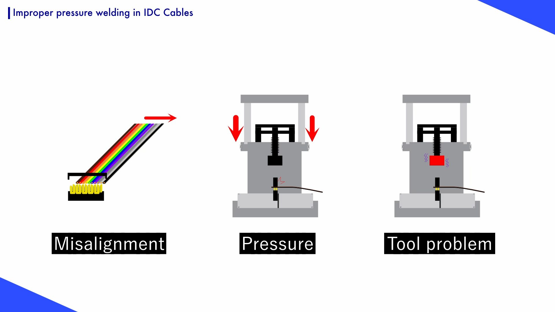 Causes of IDC cable pressure welding failure