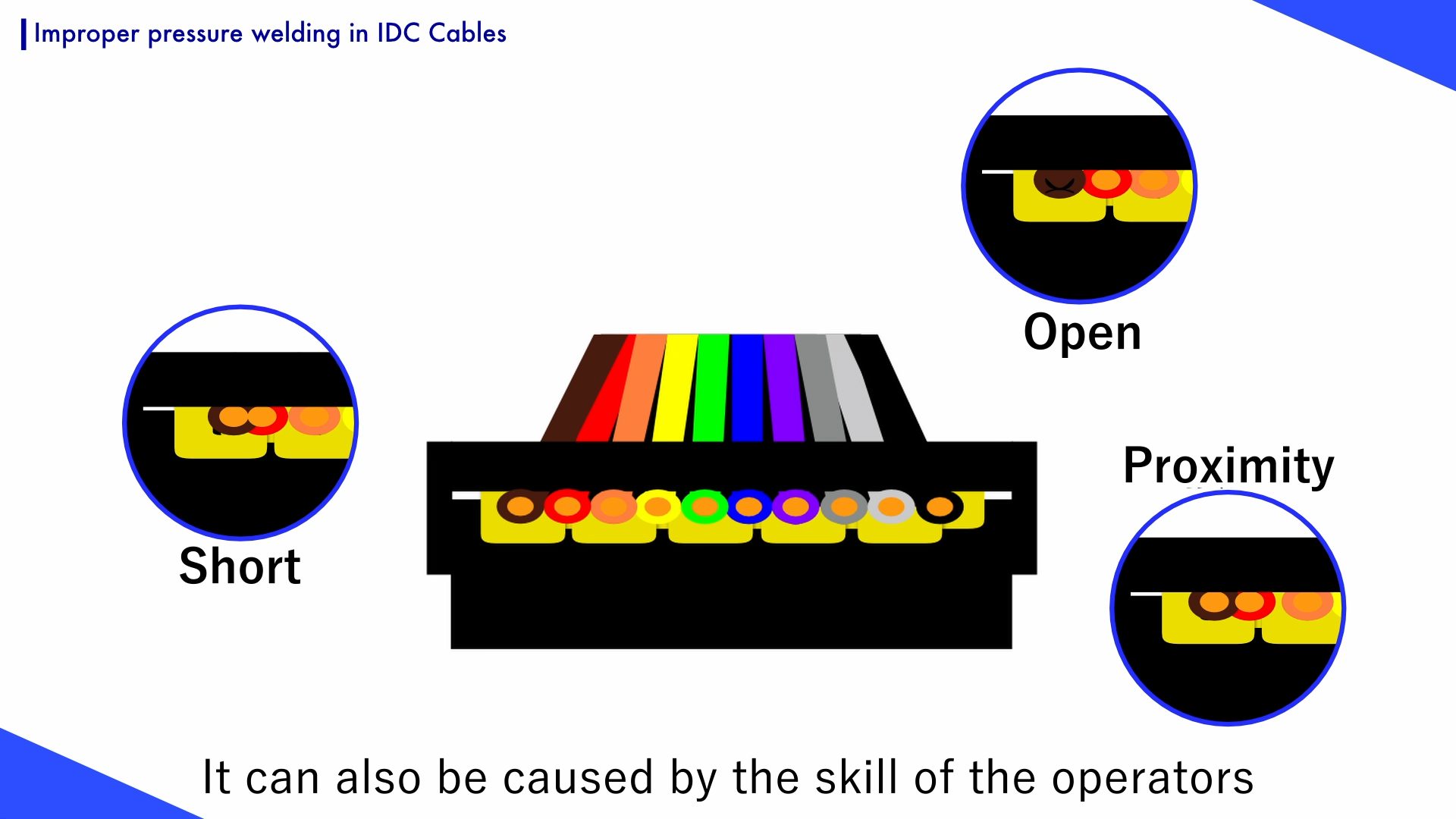 IDC cables with improper pressure welding can cause shorts, opens, and discharges