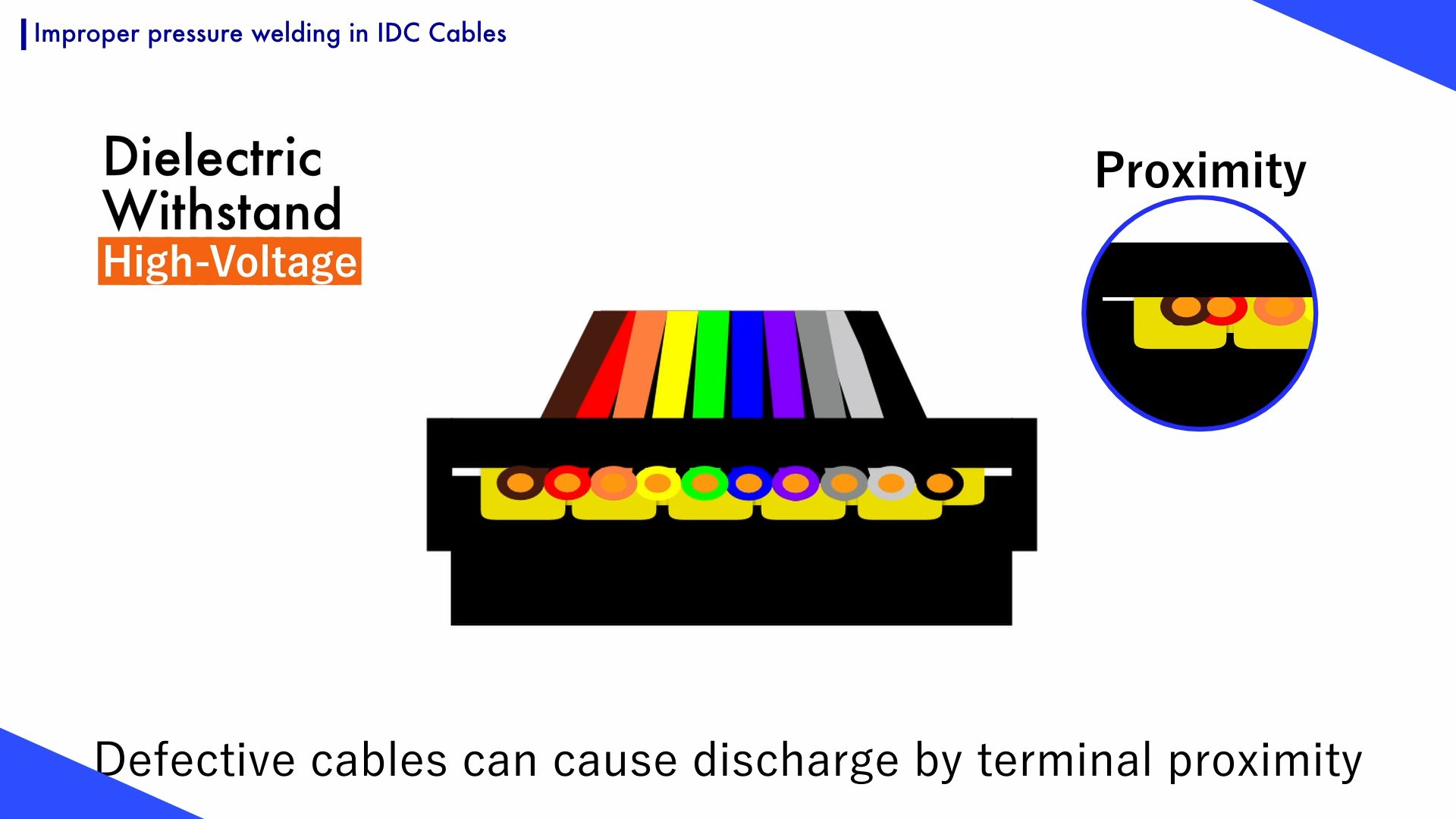 When the terminals are proximity to each other, discharge phenomenon occurs in the withstand voltage testing