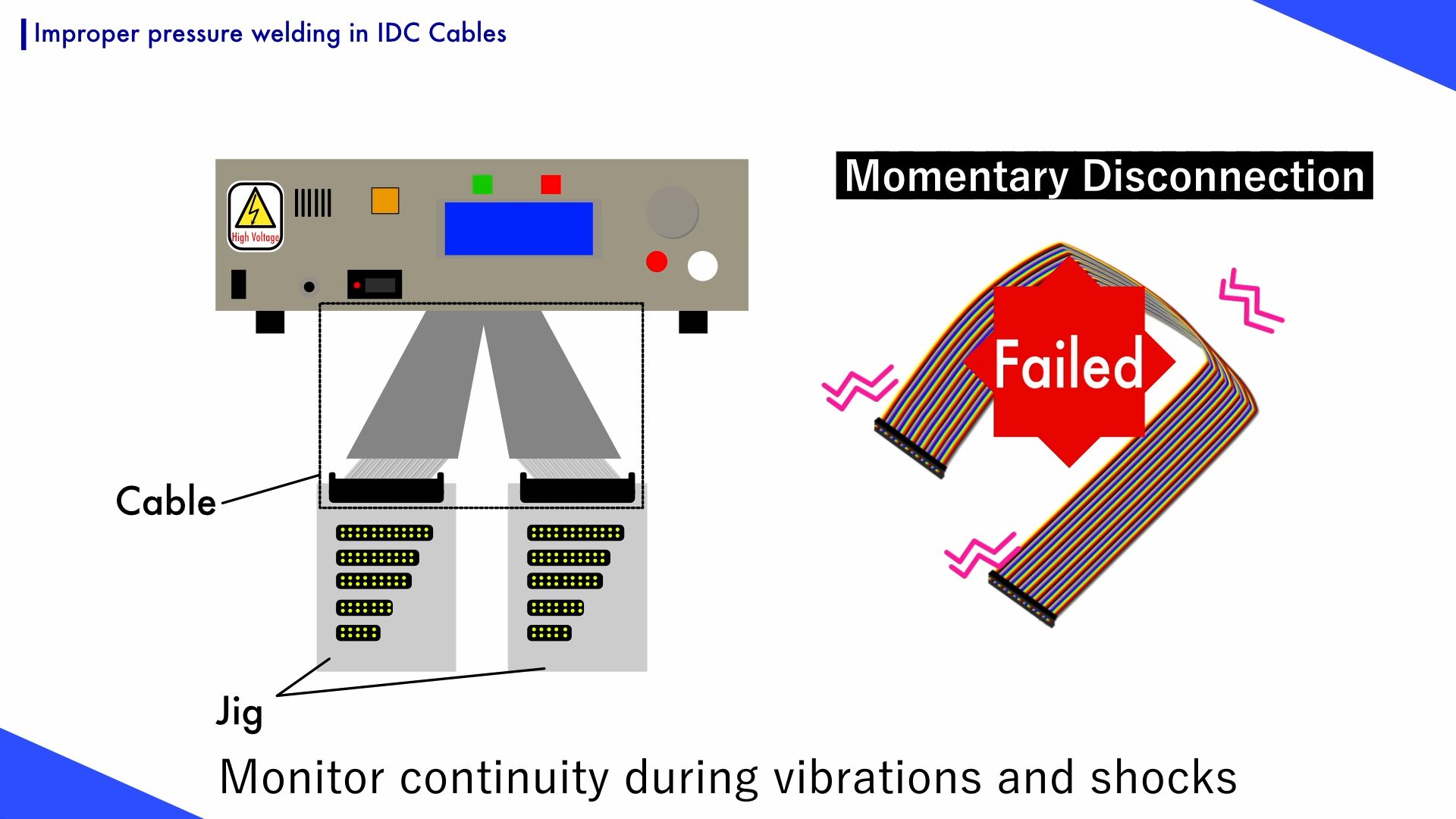 Introduction of Momentary Disconnection Testing for Improper Pressure Welding in IDC Cables