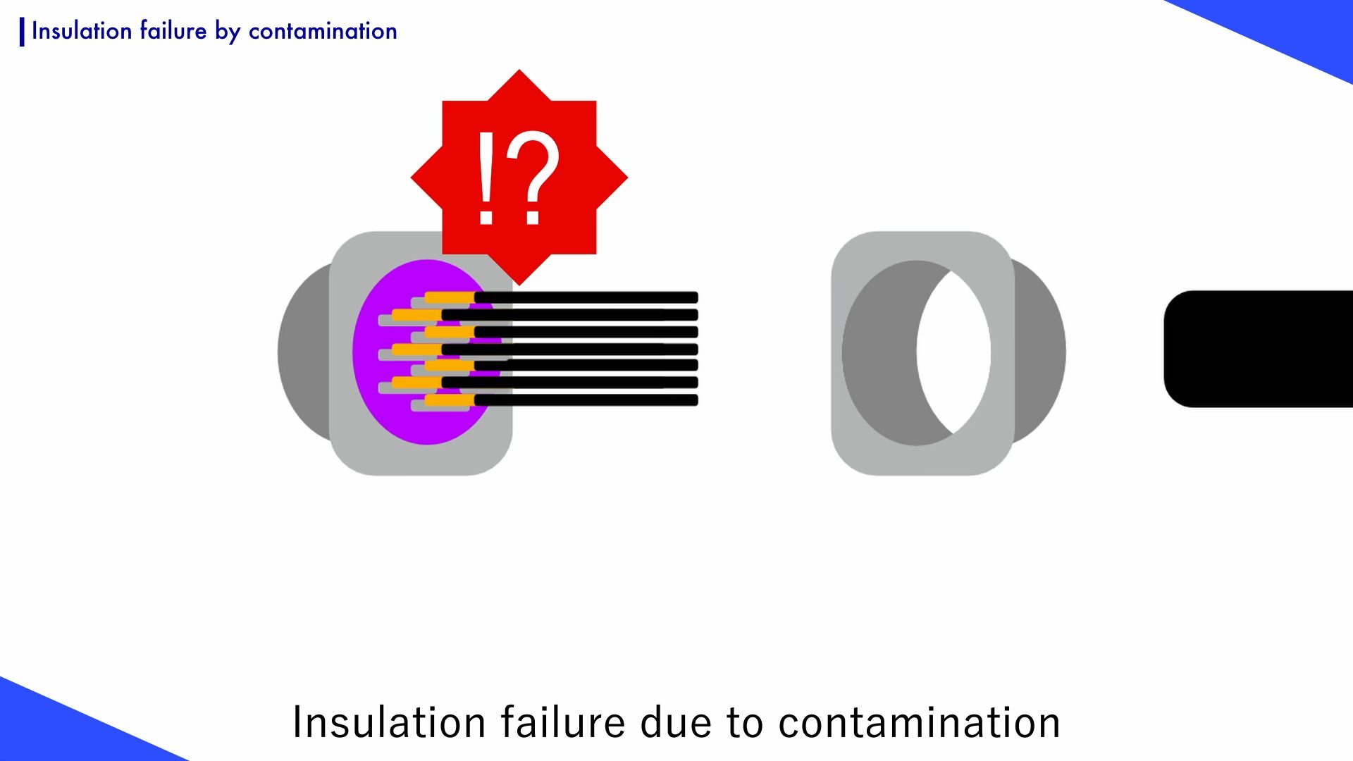 Contamination inside the connector causes insulation resistance failure