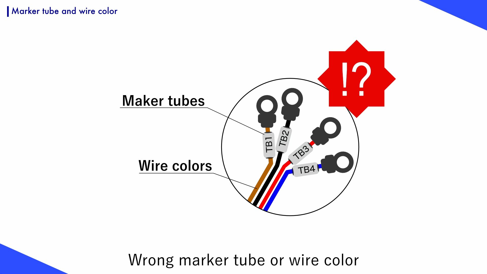 Label, marker tube, or cable color error is a defect in the cable or wire harness