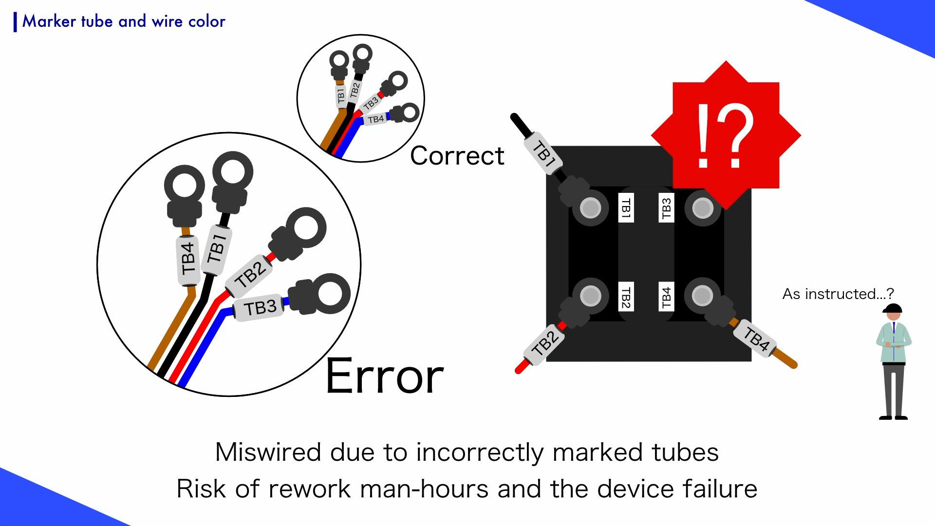 Incorrect wiring harness marker tubes or wire colors would cause serious errors.