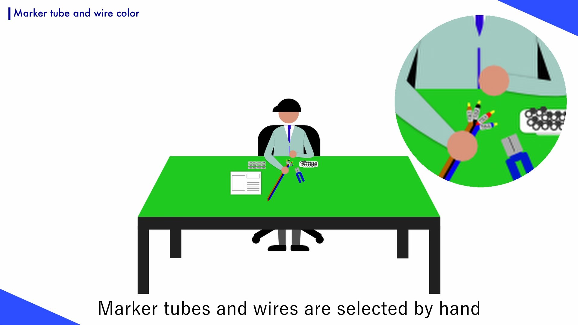 Marker tubes and wire colors for wiring harnesses are selected by the operator.