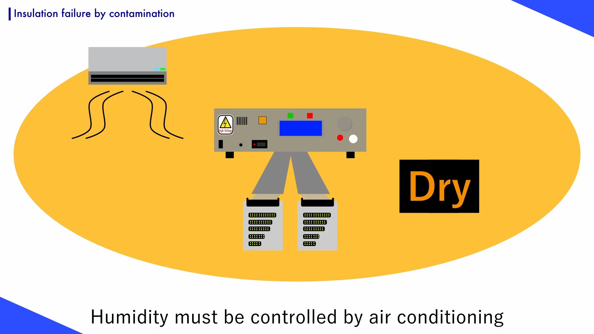 To ensure accurate insulation resistance testing, the inspection environment should be dry.