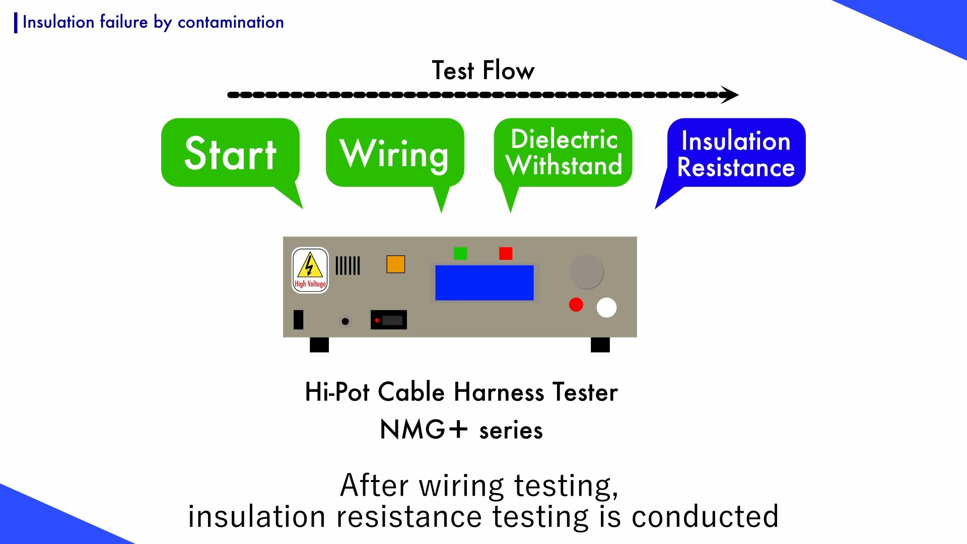 Insulation resistance test can be performed after wiring test