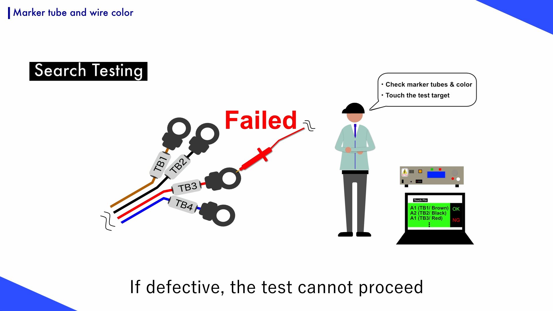 If the wrong label or marker tube is installed, it is a defect.