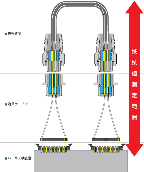 ハーネスの2線式抵抗試験接続