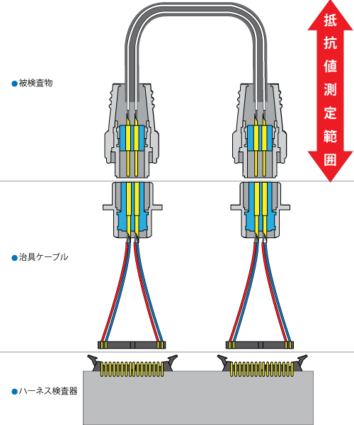 ハーネスの4線式ケルビン接続