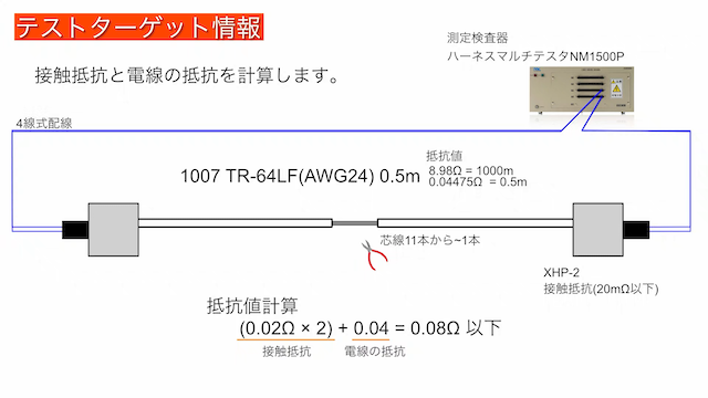 ケーブルの芯線切れ不良