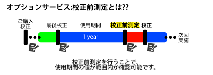 ハーネス検査器校正前測定