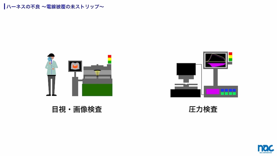 電線被覆の不良、ストリップミスの検出は、目視、画像検査やクリンプフォースモニターによる圧力検査にて行われる