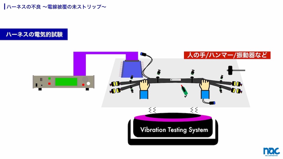 瞬間断線試験の際は、人の手、ハンマー、振動器などで振動、衝撃を与える