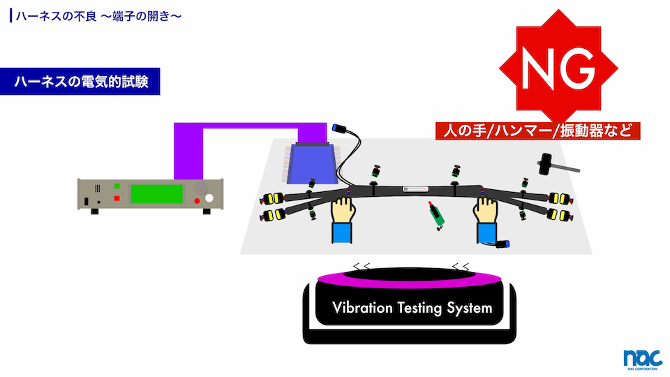 コネクタ端子の開きによる不良は嵌合力が低下するためハーネス検査の瞬間断線試験で検知が可能