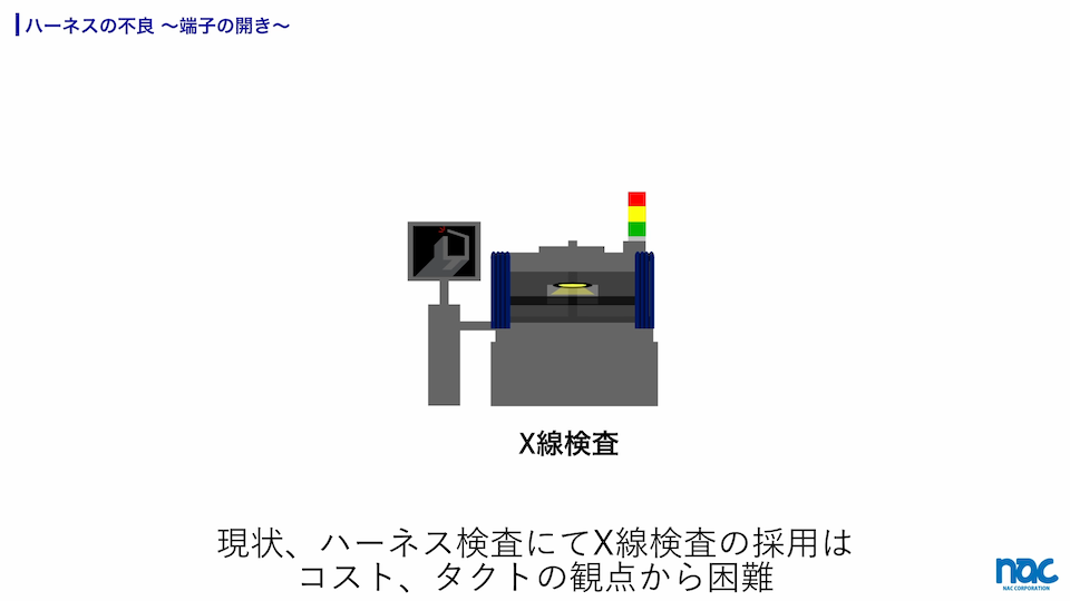 ハーネス検査の工程にてX線を検査の採用はコストやタクトの観点から困難と考えられる。