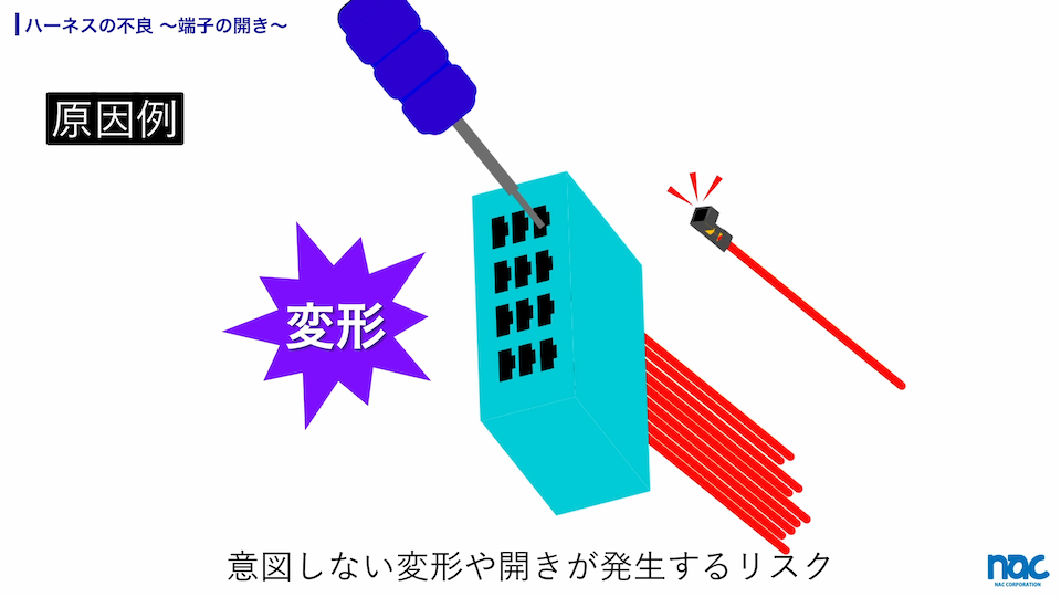 コネクタ端子の誤挿入手直しを行なった際に変形や端子不良を発生させるリスクがある