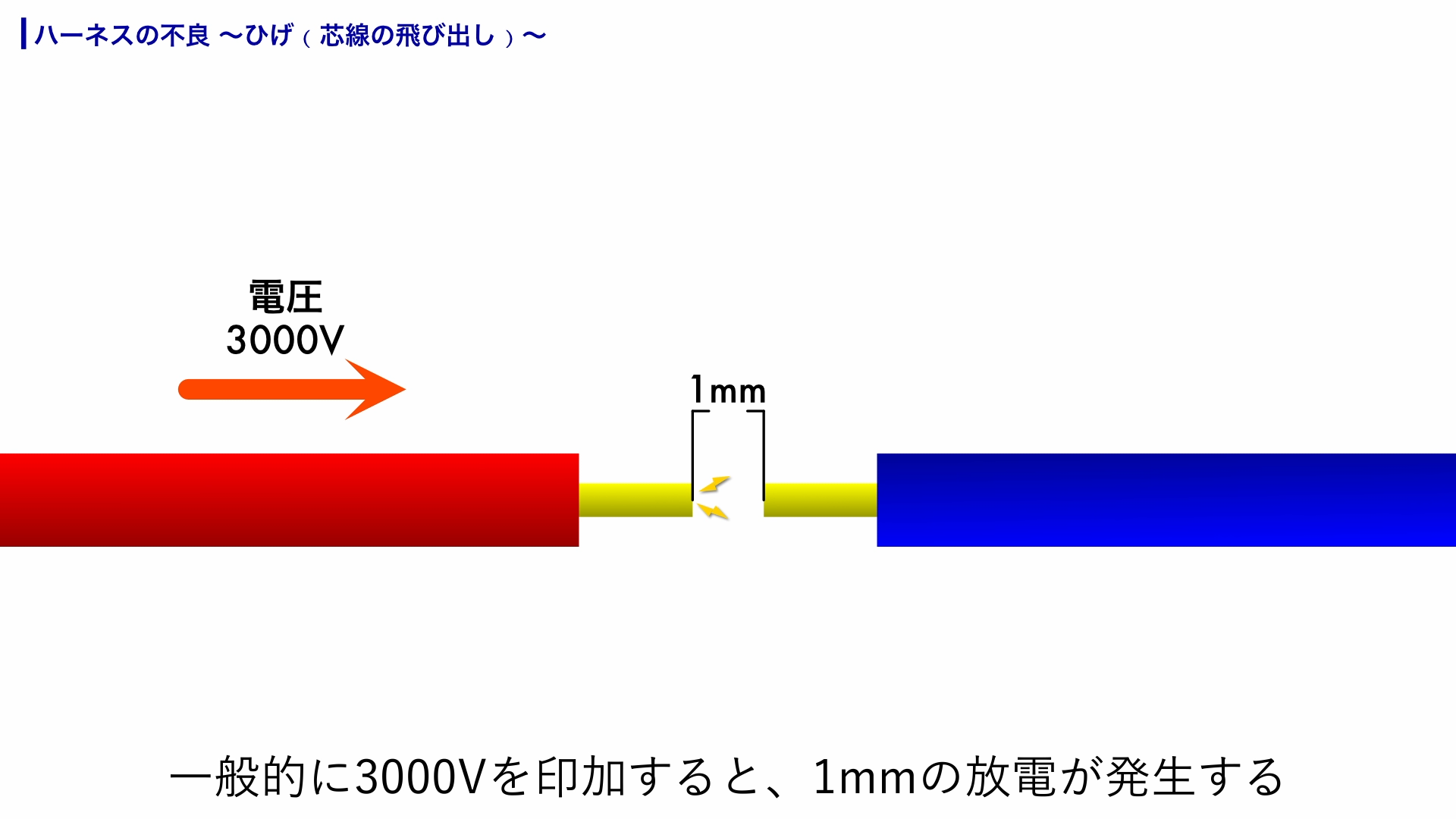 一般的に3000Vにて1mmの放電が発生する