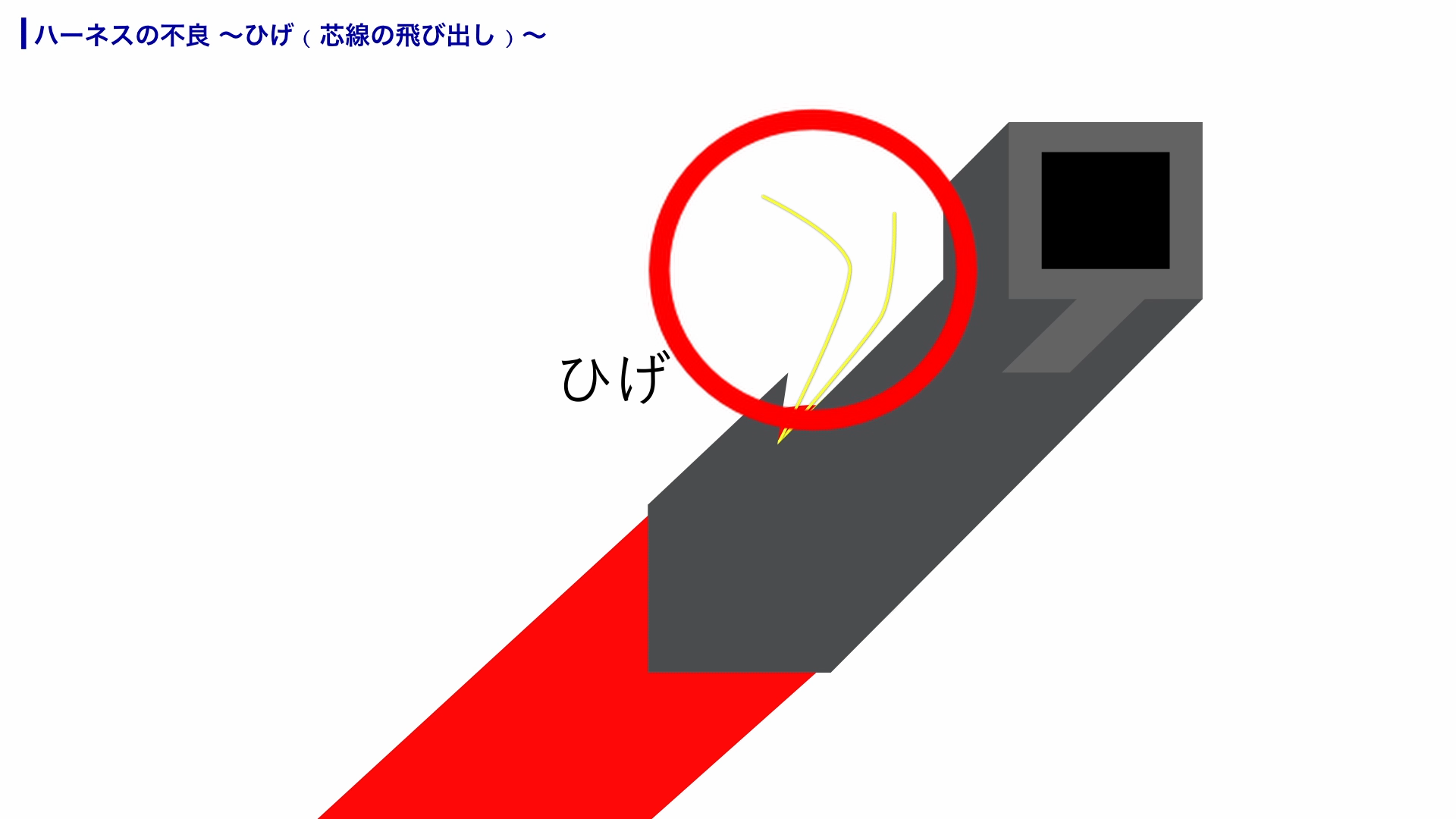 ひげとは端子から芯線が飛び出すこと