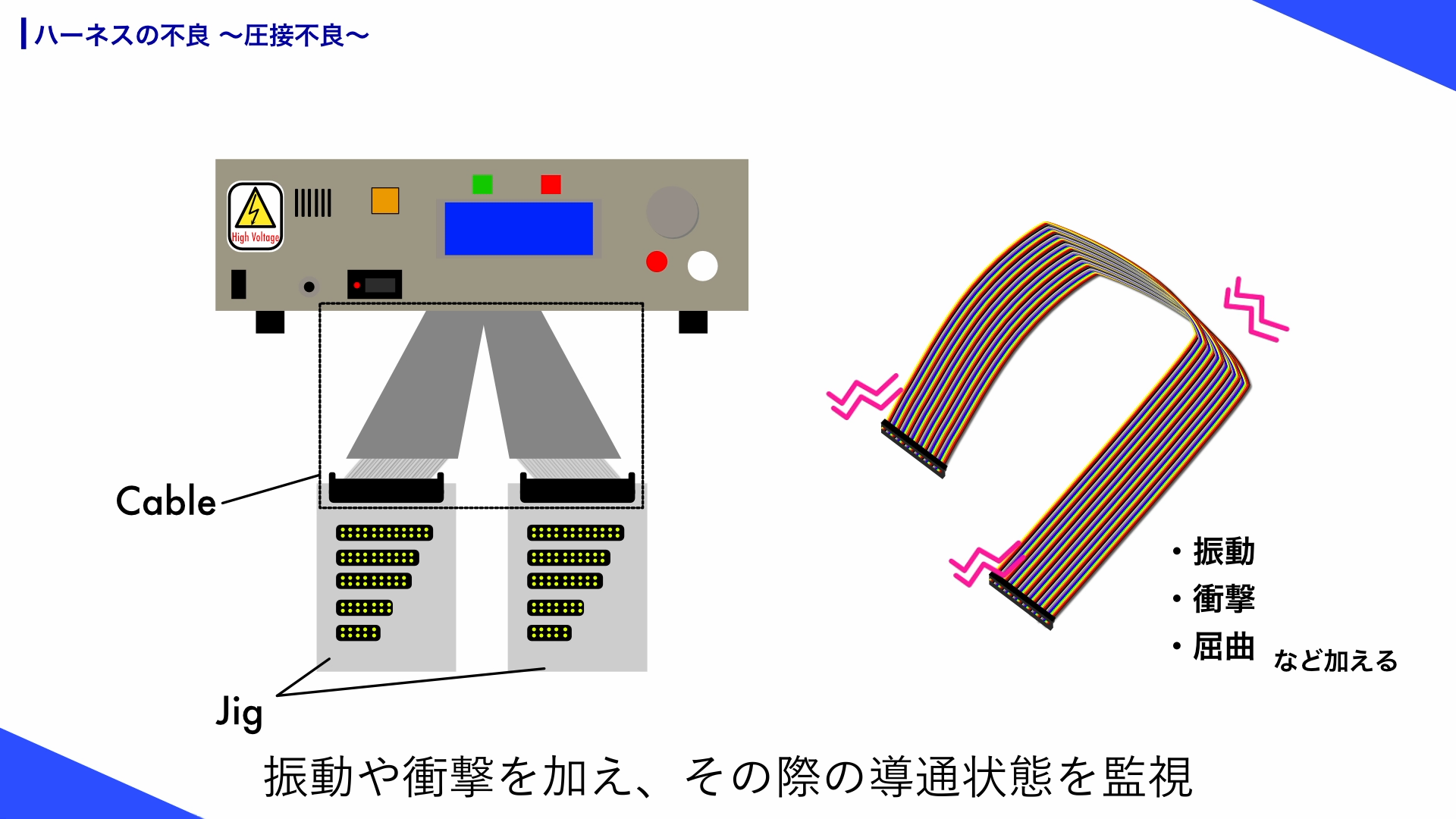 9_瞬断試験にて振動、衝撃、屈曲を加える