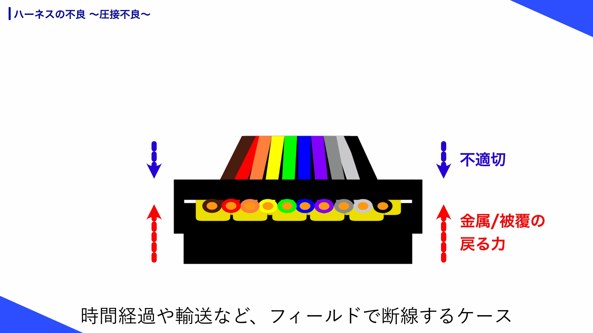 8_圧接コネクタのコンタクトの戻る力