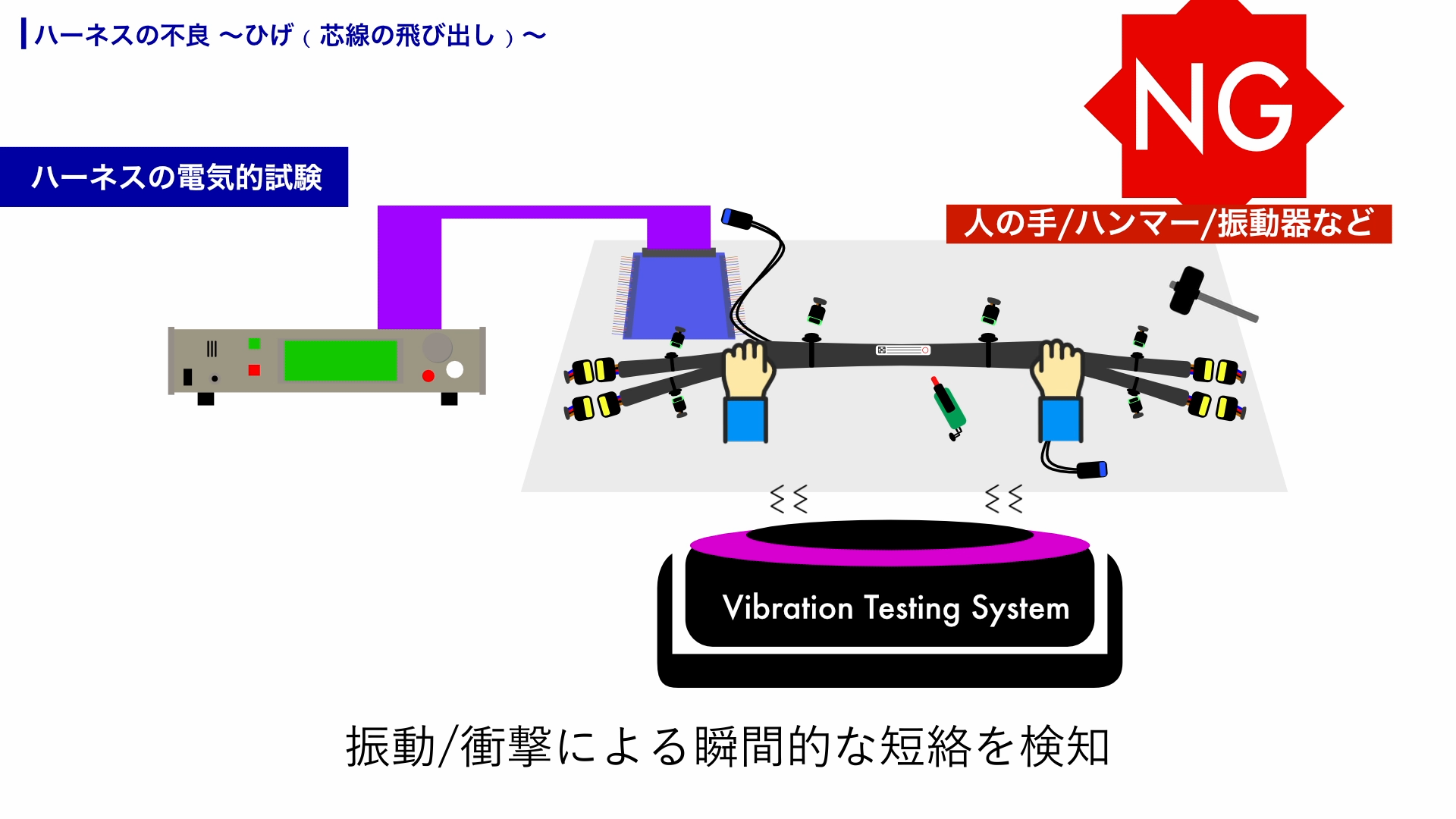 ハーネス検査で瞬間的な接触を検知することも可能