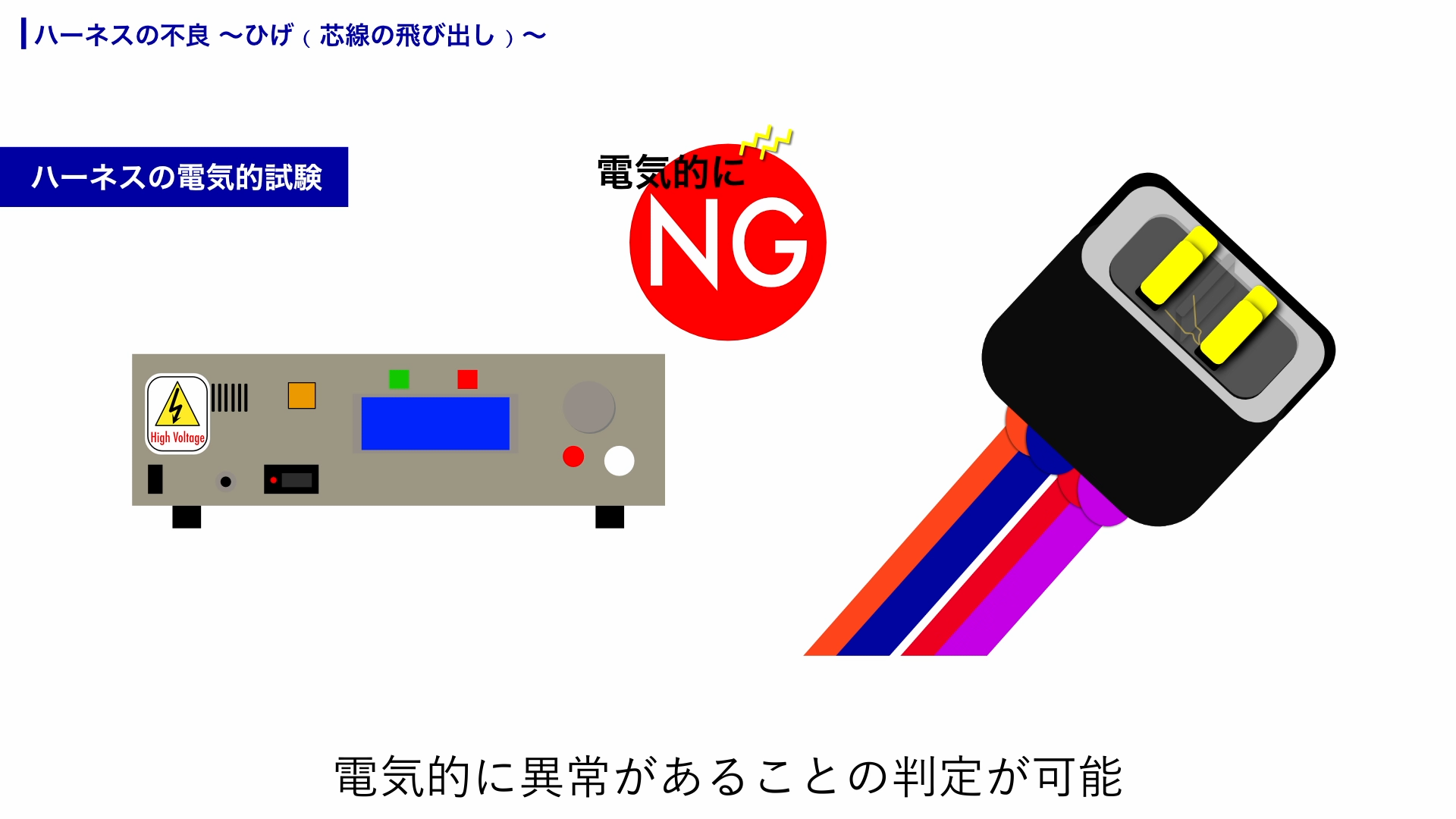 耐圧試験では高電圧を印加し電気的な異常があることを検知