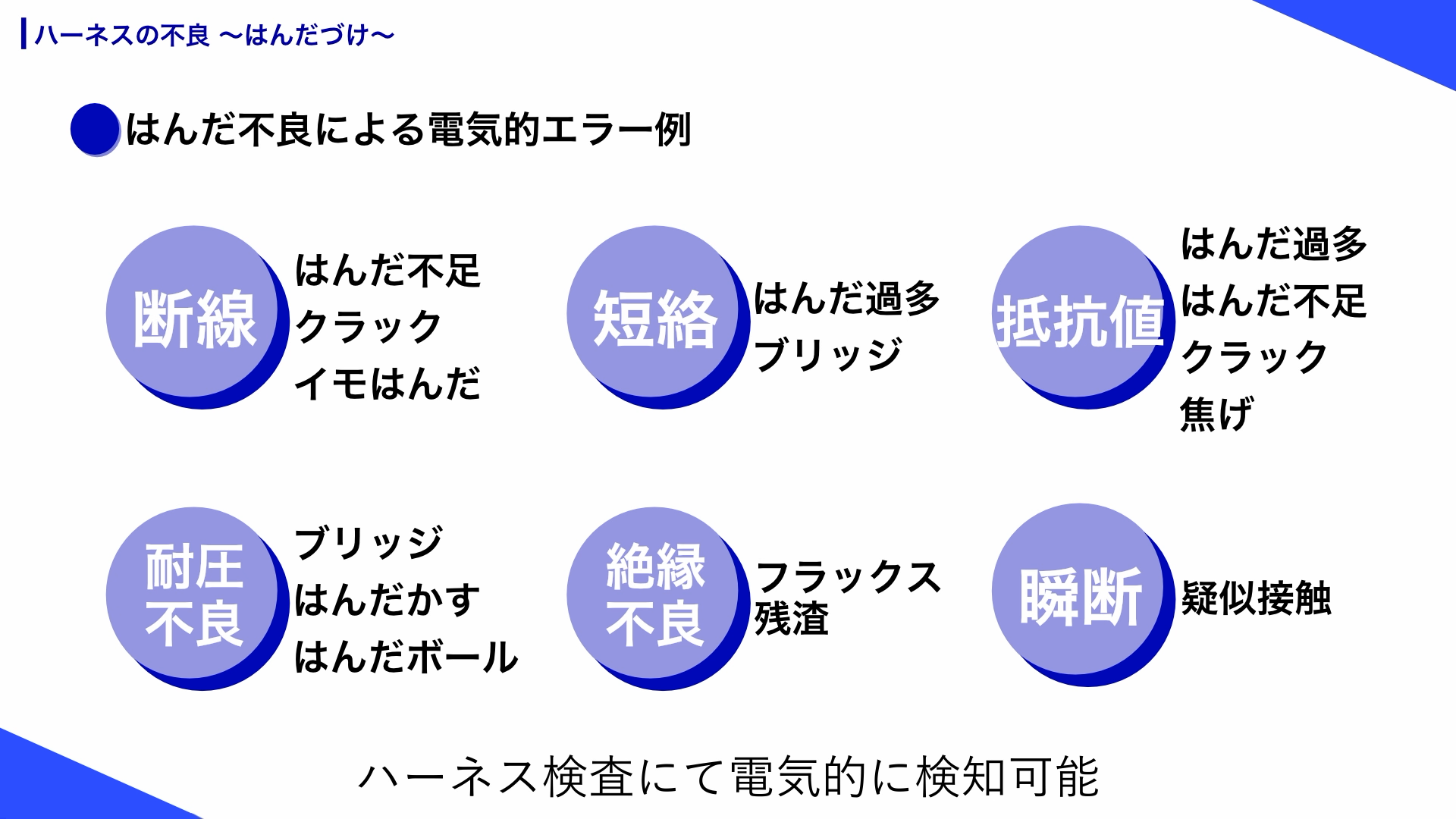 ケーブルのはんだづけ不良と電気的エラー例