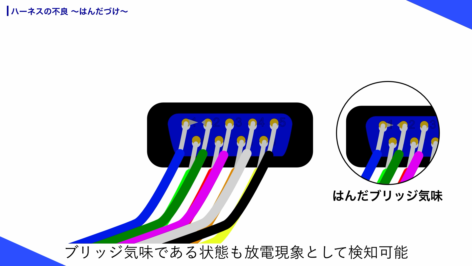 コネクタ内部がはんだブリッジ気味であれば放電現象などの不良が発生する