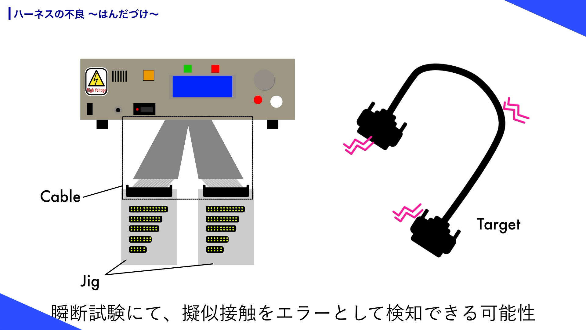 ケーブルのはんだづけの擬似接触エラー検知のための瞬断試験