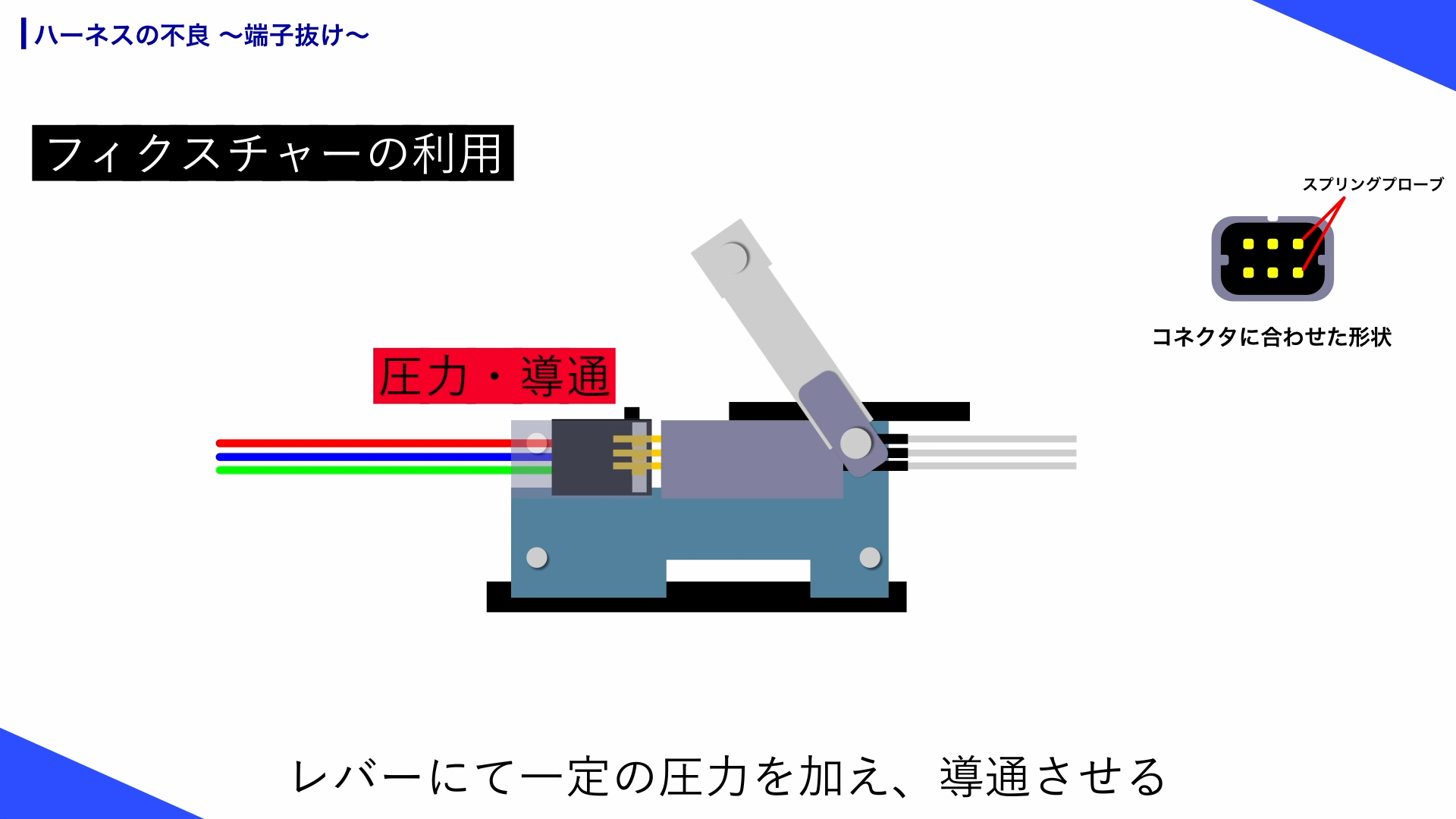 検査治具としてフィクスチャーを利用し、端子に圧力を加え端子抜けしないことを確認する