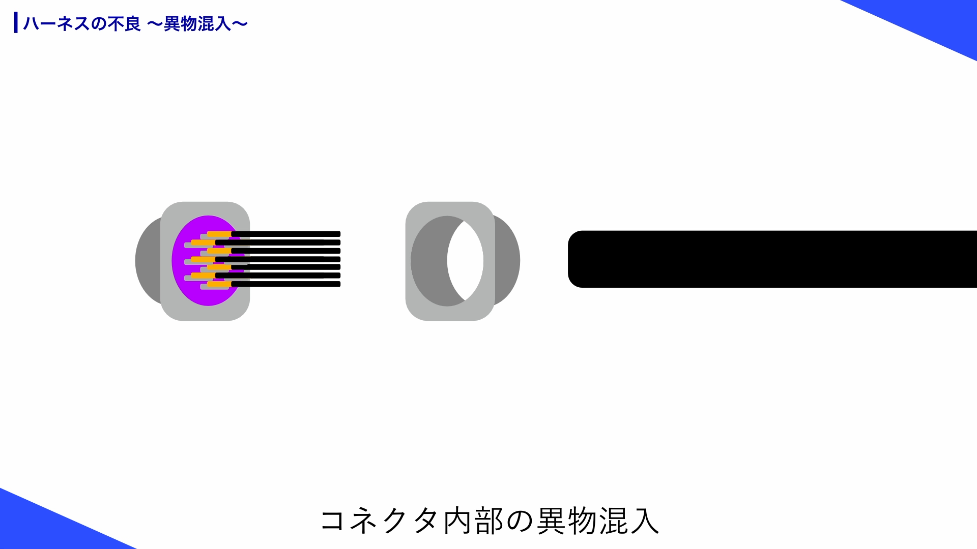 コネクタ内部の異物混入によるハーネス不良