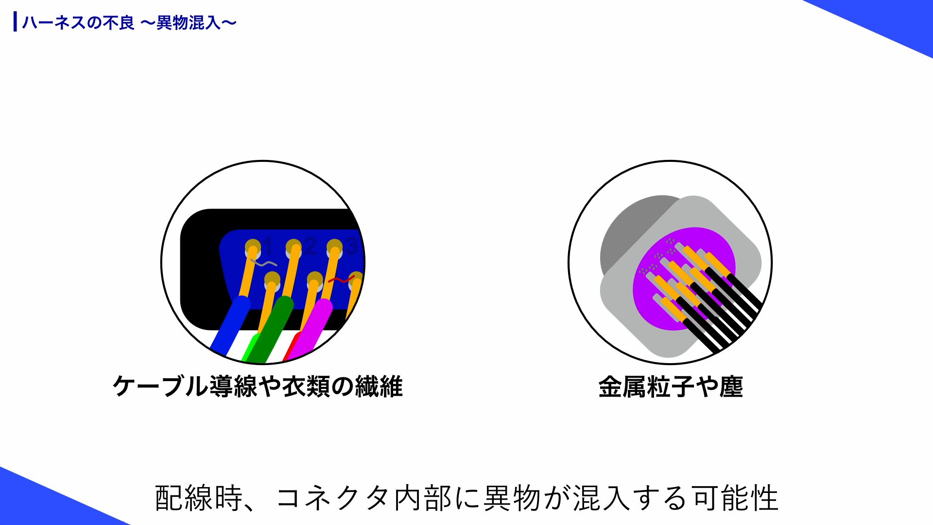 コネクタ内に導線や衣類、金属粒子が混入し不良となる