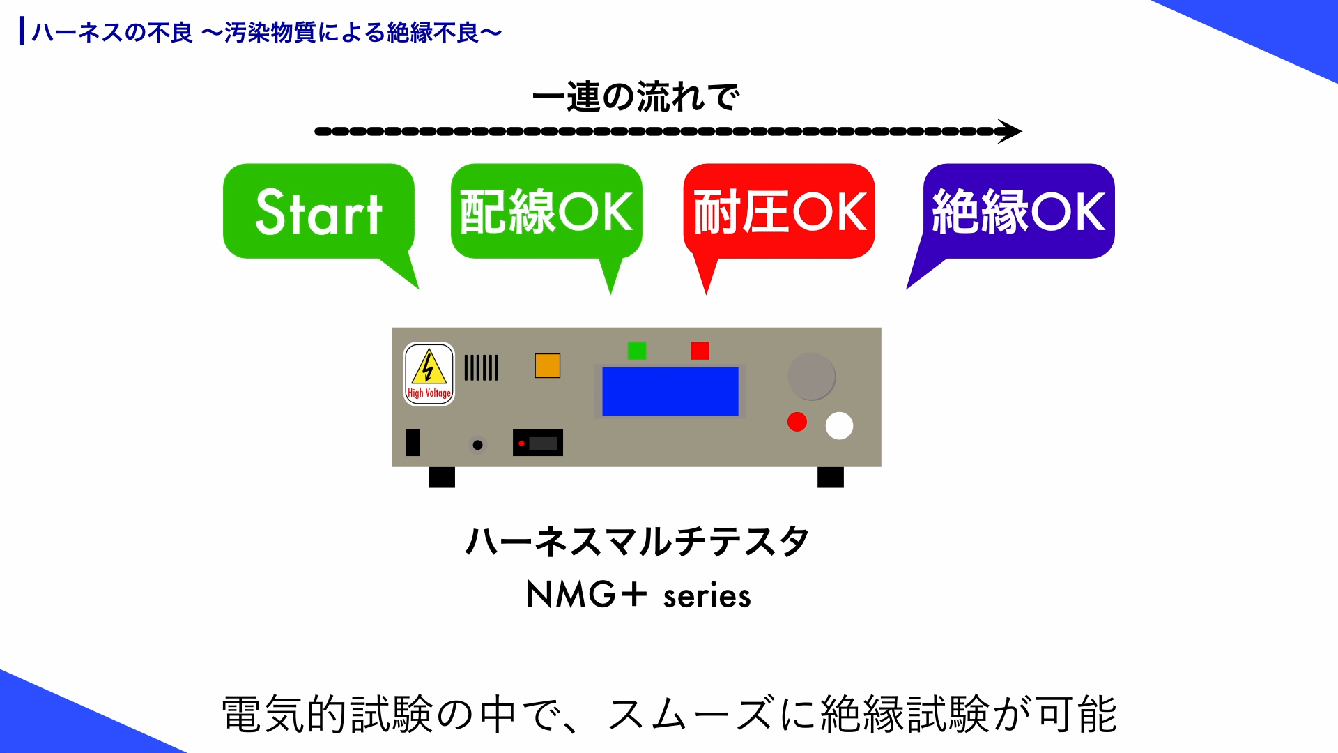 ハーネス検査器では絶縁試験を効率的に実施可能