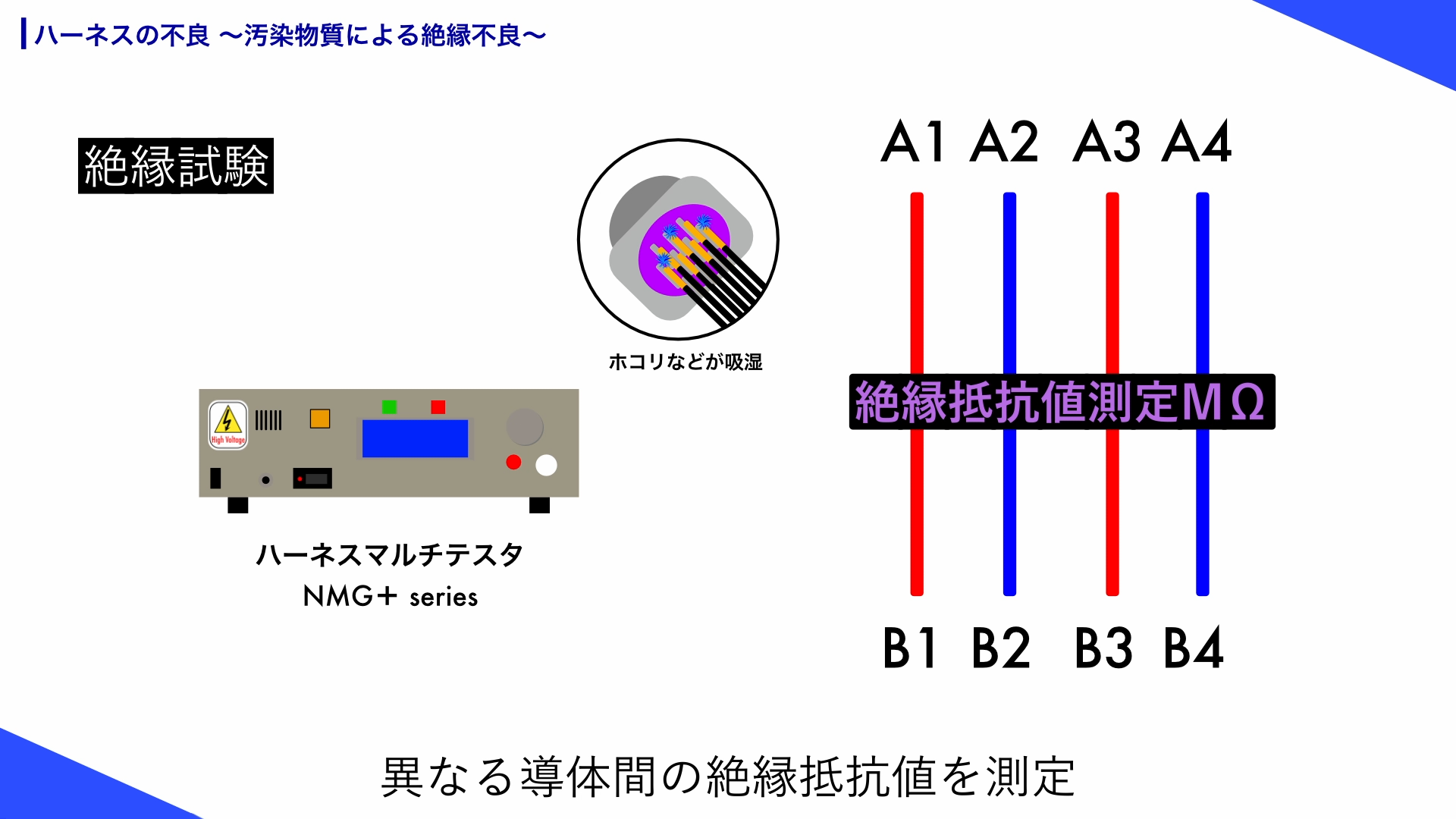 ハーネス検査器の絶縁試験では異極間の絶縁抵抗値を測定