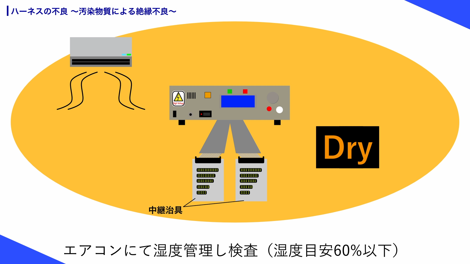 絶縁試験を実施する際は乾燥した環境にて行う必要がある