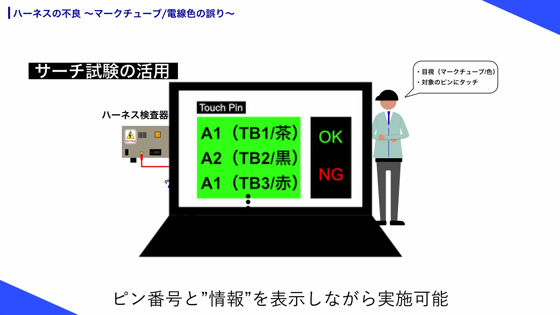 目視検査、外観検査をハーネス検査器が補助