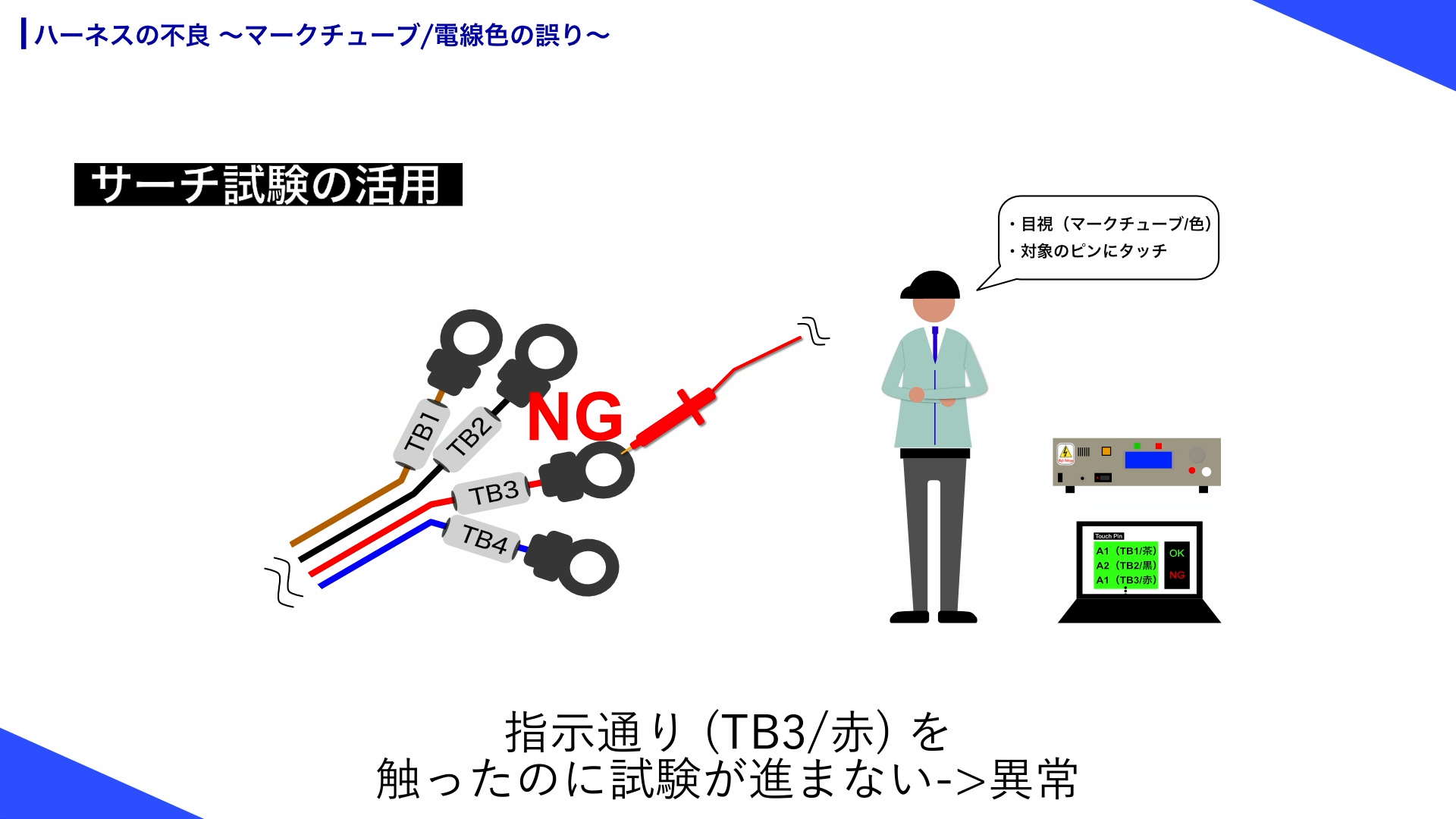 検査器の指示通りにタッチすることで効率的に目視検査と外観検査