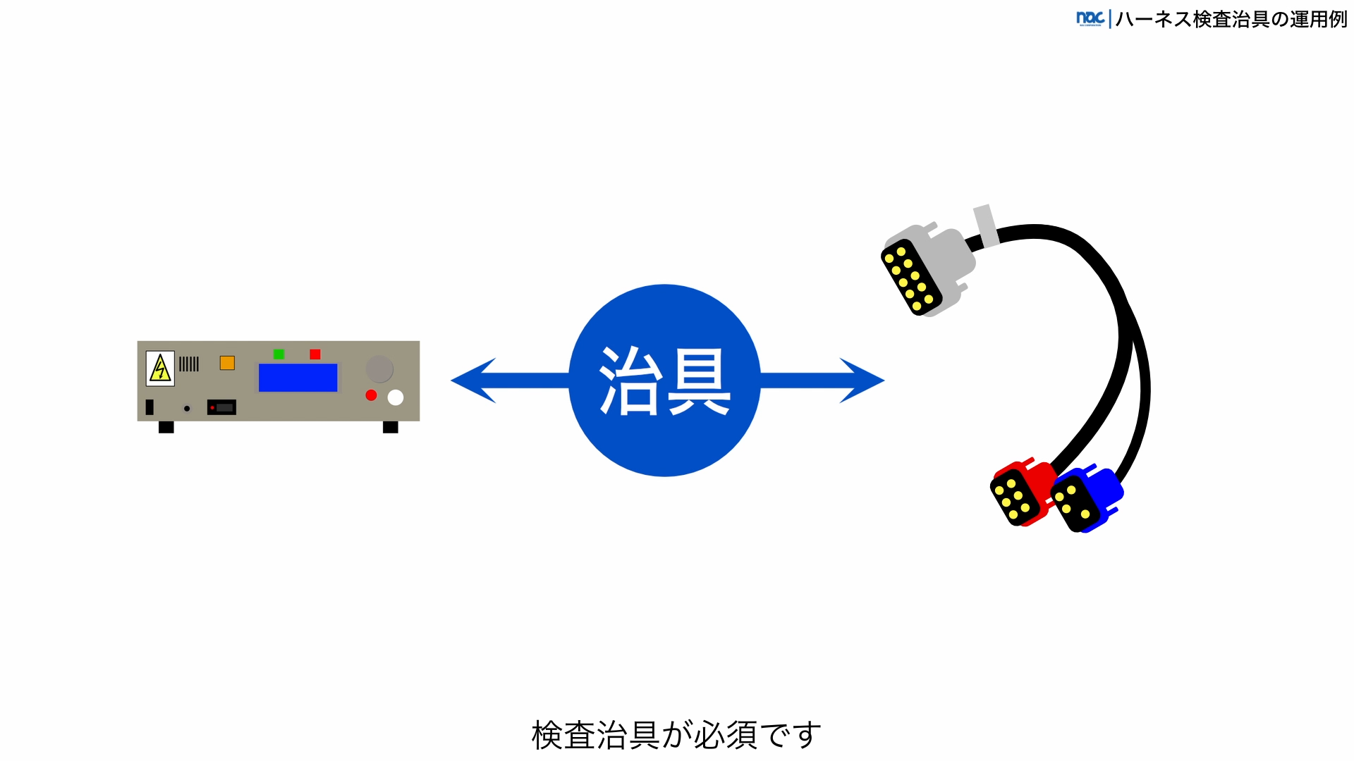 ハーネス検査には検査治具が必須