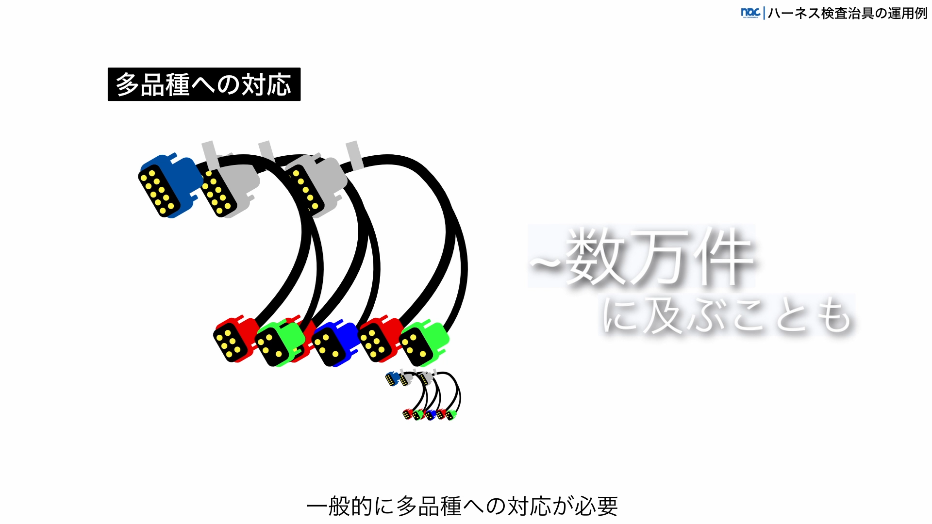 ハーネス検査では一般的に多品種の対応が必要。被検査物の品番は数万件に及ぶこともある