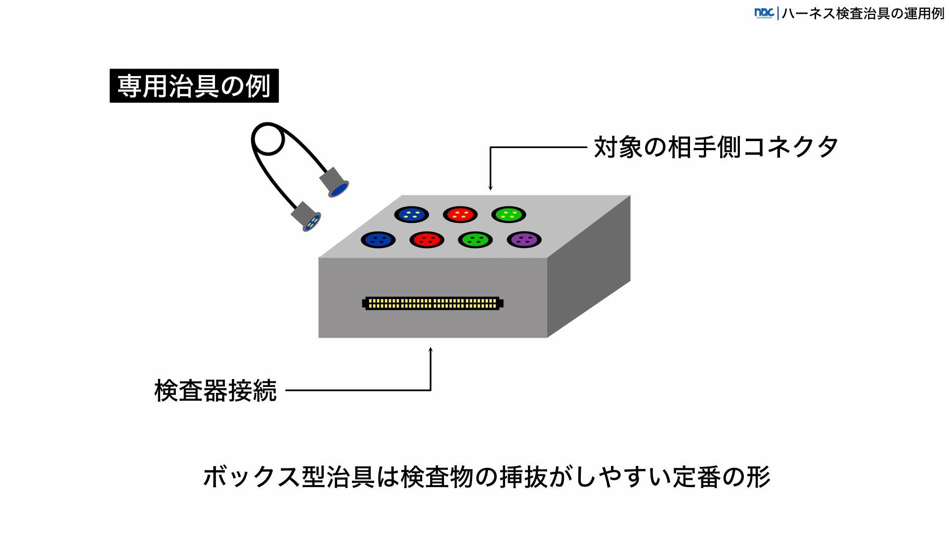 ハーネス検査の専用治具には治具ボックスが定番