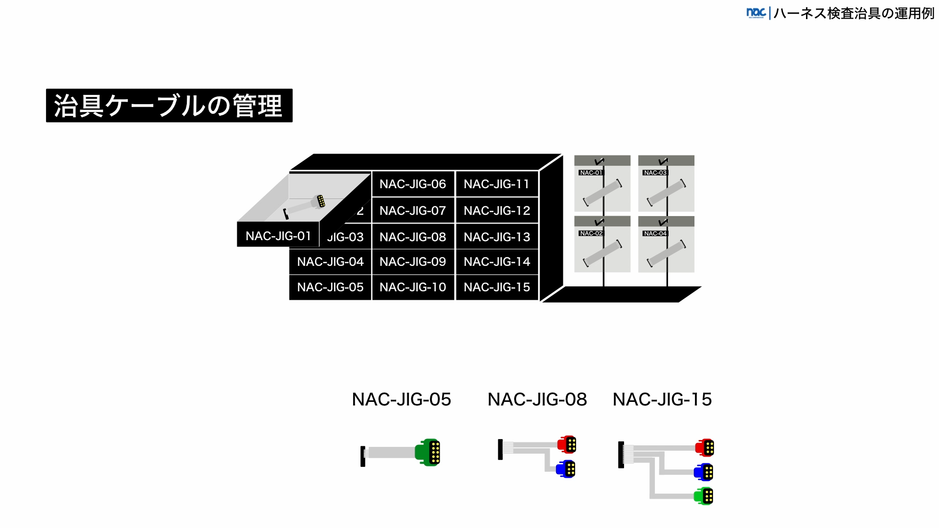 治具ケーブルはナンバリングし、ラックに入れて管理を行う